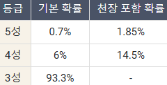 원신의 두 가챠 중 무기 기원